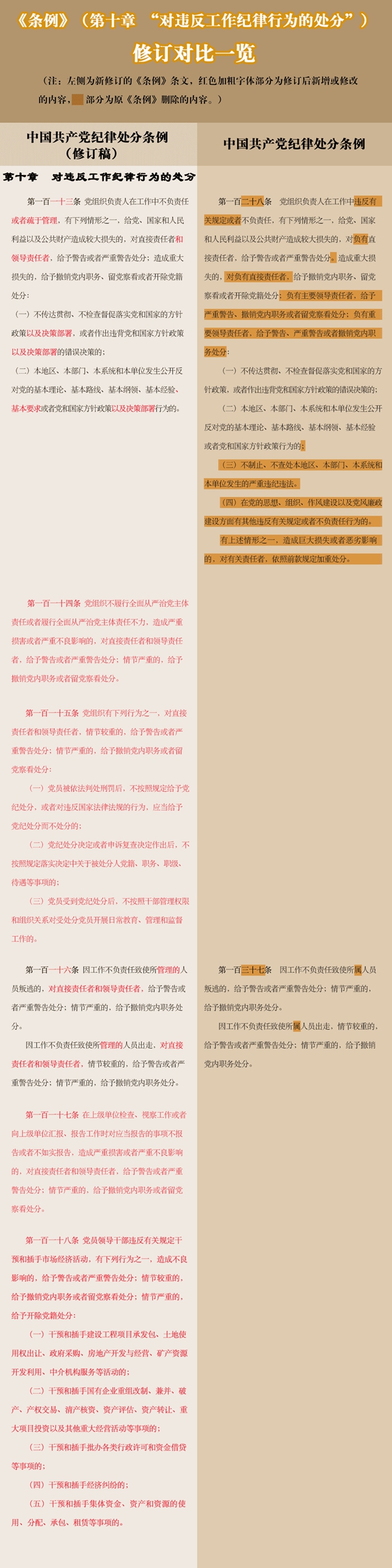 【《纪律处分条例》背后的案例故事】(六)
