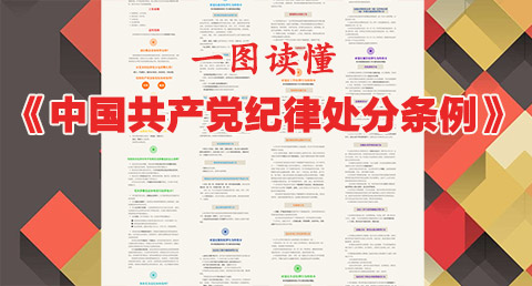 一图读懂《中国共产党纪律处分条例》