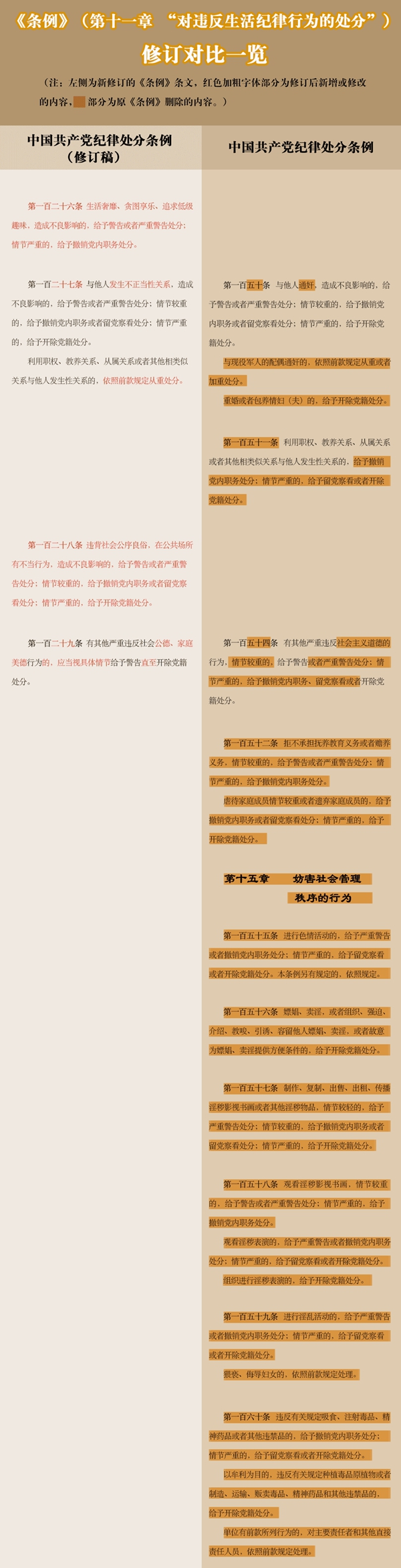 【《纪律处分条例》背后的案例故事】(五)